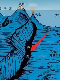 马里亚纳海沟正在吞噬海水的封面